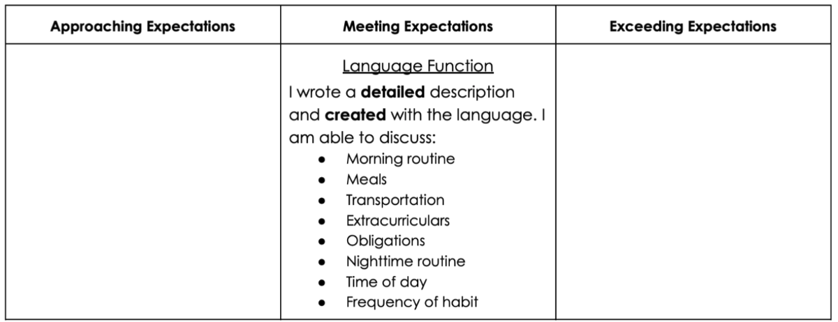 Single-point rubric for Marla Greenwald's Spanish class